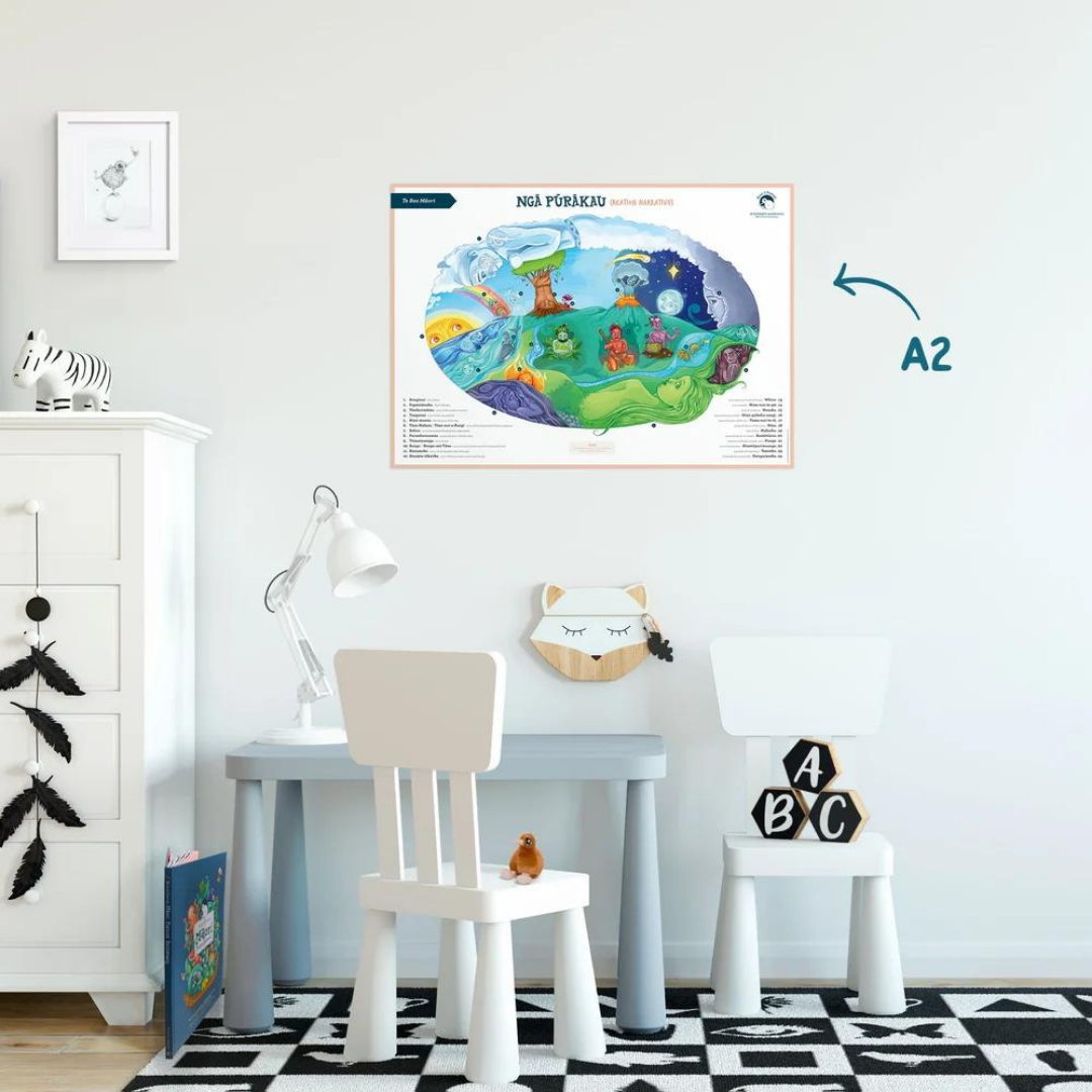 Te Reo Māori - A2 Poster - Creation Narratives